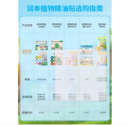 润本天然植物精油贴60片宝宝儿童成人随身贴户外便携卡通彩色版