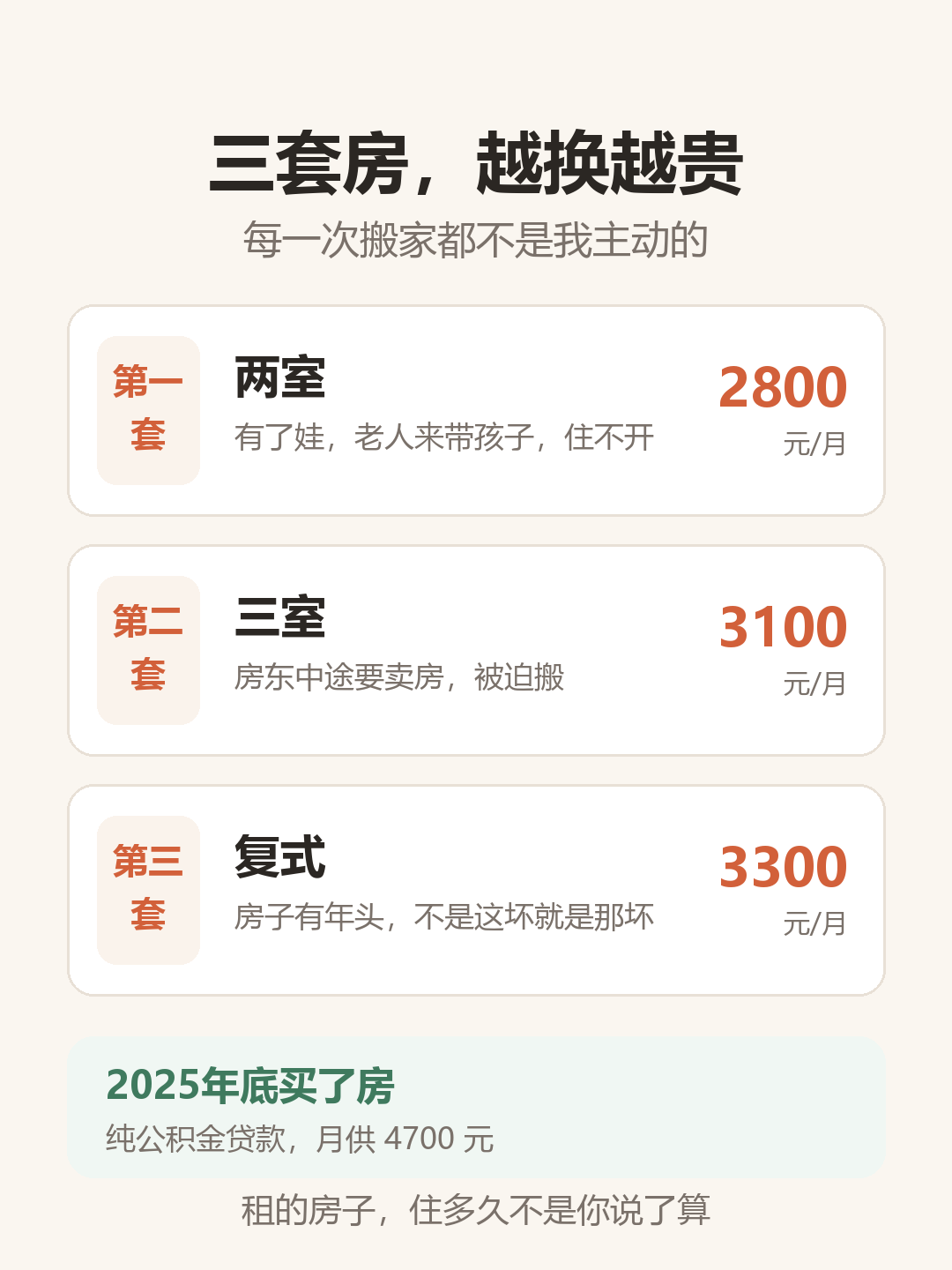 三套房时间线